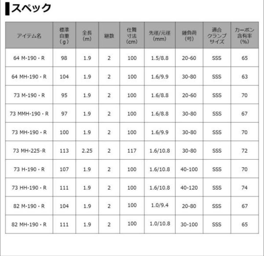 ダイワ ライトゲームX 73 MH-190